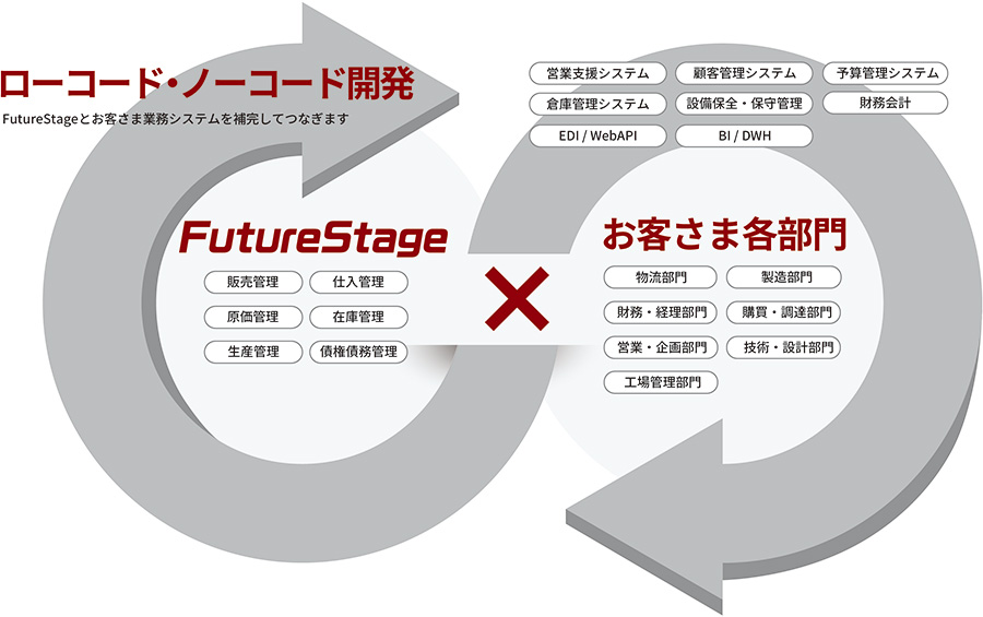 �C���[�W�摜�FFutureStage�T�[�r�X�T�v