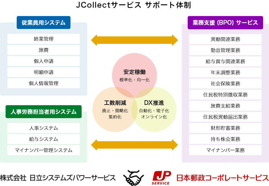 C[W摜FJCollectT[rX T|[g̐